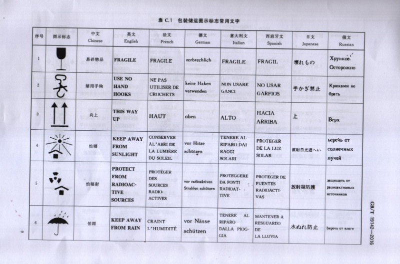 軍興溢美成為出口商品包裝通則國家標(biāo)準(zhǔn)的起草單位之一